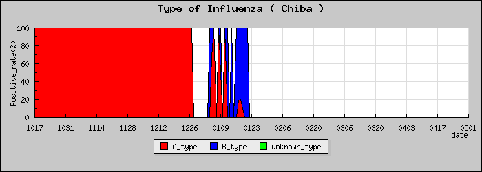 [���ո��ο�®�ƥ���������Υ������̳��]