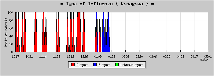 [������ο�®�ƥ���������Υ������̳��]