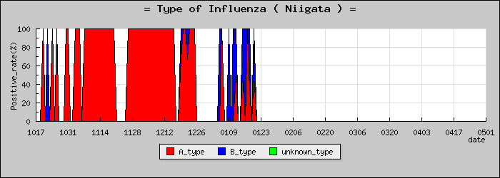 [���㸩�ο�®�ƥ���������Υ������̳��]