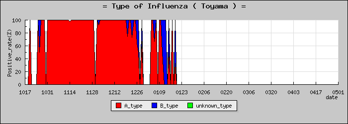 [�ٻ����ο�®�ƥ���������Υ������̳��]