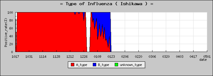 [����ο�®�ƥ���������Υ������̳��]