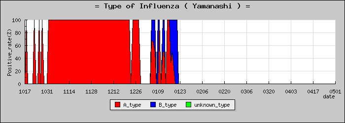 [�������ο�®�ƥ���������Υ������̳��]