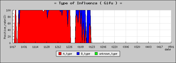 [���츩�ο�®�ƥ���������Υ������̳��]