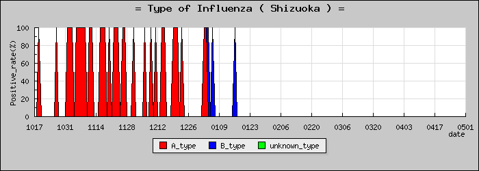 [�Ų����ο�®�ƥ���������Υ������̳��]