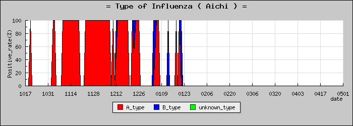 [���θ��ο�®�ƥ���������Υ������̳��]