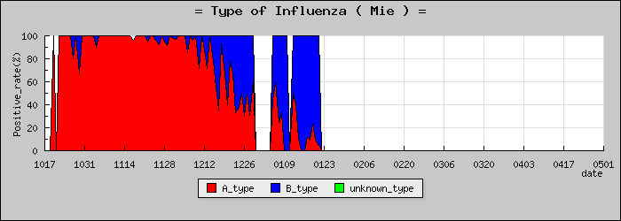 [���Ÿ��ο�®�ƥ���������Υ������̳��]