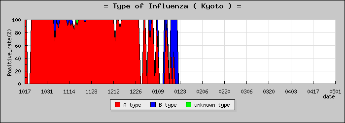 [�����ܤο�®�ƥ���������Υ������̳��]
