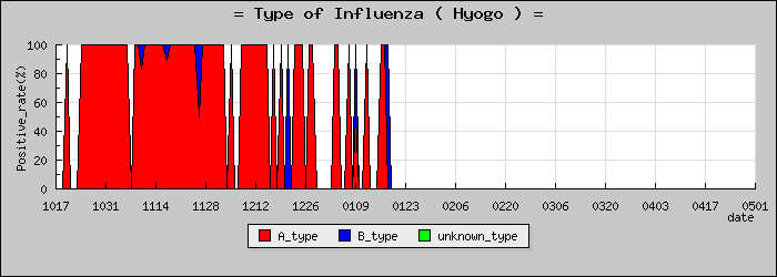 [ʼ�˸��ο�®�ƥ���������Υ������̳��]