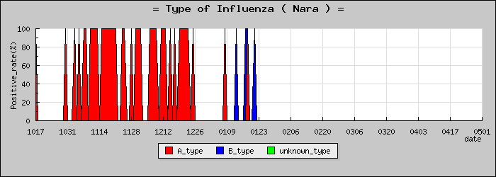 [���ɸ��ο�®�ƥ���������Υ������̳��]
