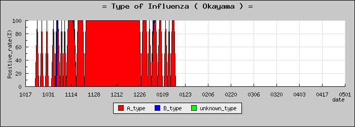 [�������ο�®�ƥ���������Υ������̳��]