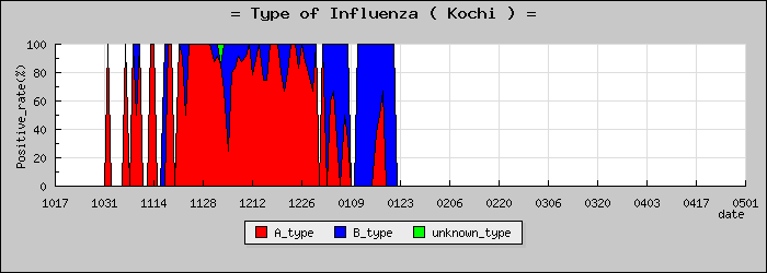 [���θ��ο�®�ƥ���������Υ������̳��]