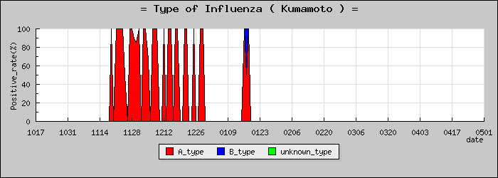 [���ܸ��ο�®�ƥ���������Υ������̳��]