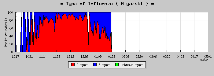 [�ܺ긩�ο�®�ƥ���������Υ������̳��]