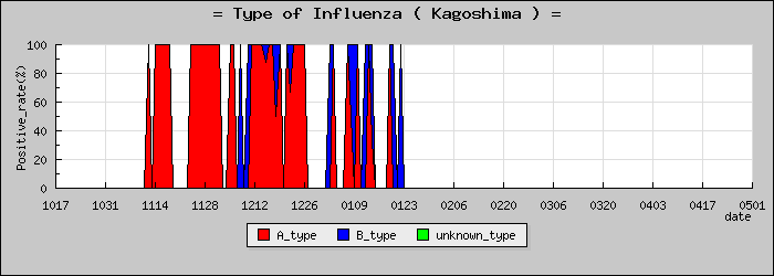 [�����縩�ο�®�ƥ���������Υ������̳��]