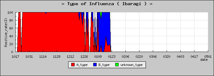 [��븩�ο�®�ƥ���������Υ������̳��]