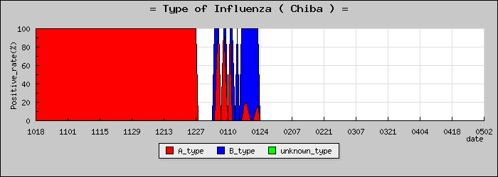 [���ո��ο�®�ƥ���������Υ������̳��]