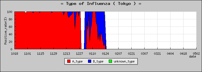 [����Ԥο�®�ƥ���������Υ������̳��]