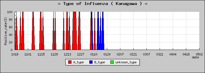 [������ο�®�ƥ���������Υ������̳��]