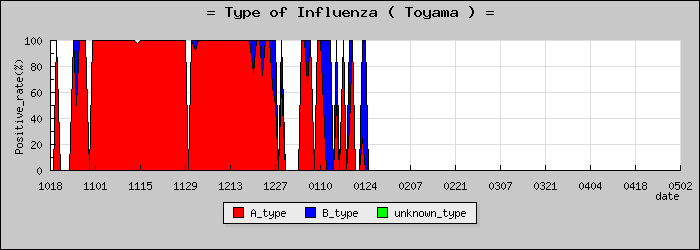 [�ٻ����ο�®�ƥ���������Υ������̳��]