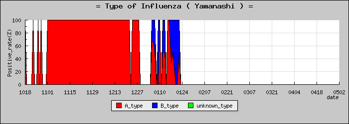 [�������ο�®�ƥ���������Υ������̳��]
