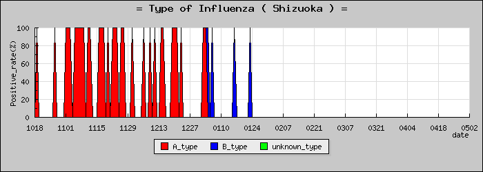 [�Ų����ο�®�ƥ���������Υ������̳��]