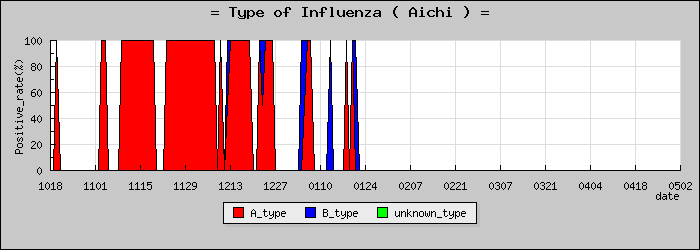 [���θ��ο�®�ƥ���������Υ������̳��]