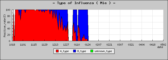 [���Ÿ��ο�®�ƥ���������Υ������̳��]