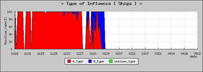 [���츩�ο�®�ƥ���������Υ������̳��]