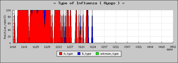 [ʼ�˸��ο�®�ƥ���������Υ������̳��]