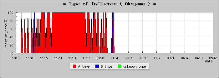 [�������ο�®�ƥ���������Υ������̳��]