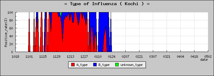[���θ��ο�®�ƥ���������Υ������̳��]