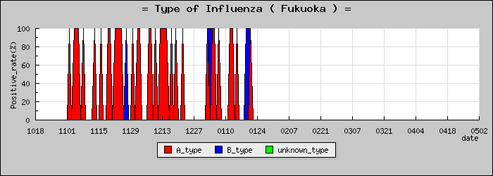 [ʡ�����ο�®�ƥ���������Υ������̳��]