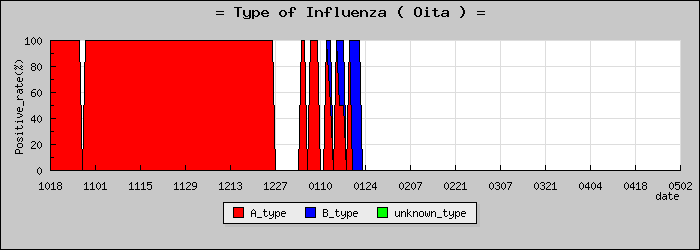 [��ʬ���ο�®�ƥ���������Υ������̳��]