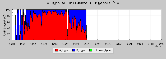 [�ܺ긩�ο�®�ƥ���������Υ������̳��]