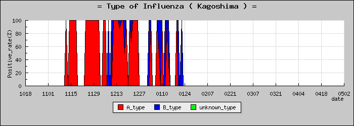 [�����縩�ο�®�ƥ���������Υ������̳��]