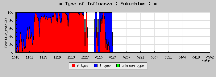 [ʡ�縩�ο�®�ƥ���������Υ������̳��]