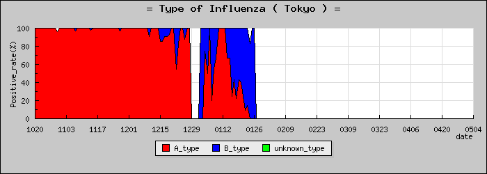 [����Ԥο�®�ƥ���������Υ������̳��]