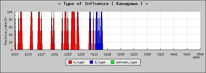 [������ο�®�ƥ���������Υ������̳��]
