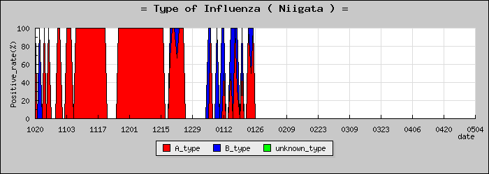 [���㸩�ο�®�ƥ���������Υ������̳��]