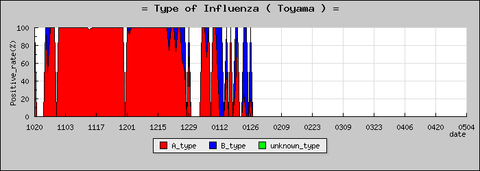[�ٻ����ο�®�ƥ���������Υ������̳��]