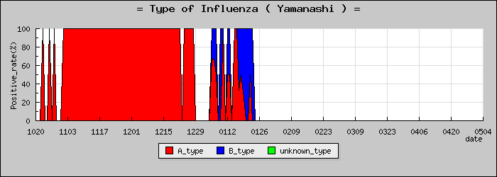 [�������ο�®�ƥ���������Υ������̳��]