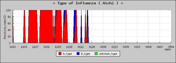 [���θ��ο�®�ƥ���������Υ������̳��]