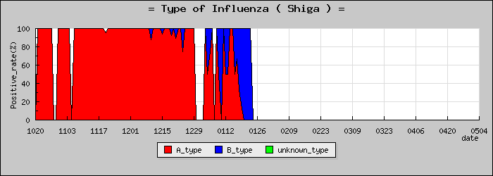 [���츩�ο�®�ƥ���������Υ������̳��]