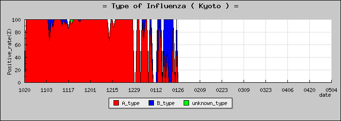 [�����ܤο�®�ƥ���������Υ������̳��]