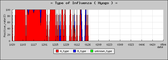 [ʼ�˸��ο�®�ƥ���������Υ������̳��]