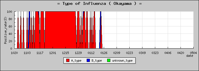 [�������ο�®�ƥ���������Υ������̳��]
