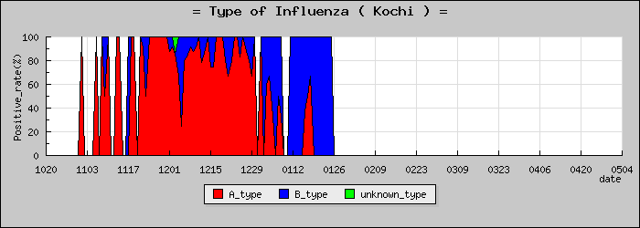 [���θ��ο�®�ƥ���������Υ������̳��]