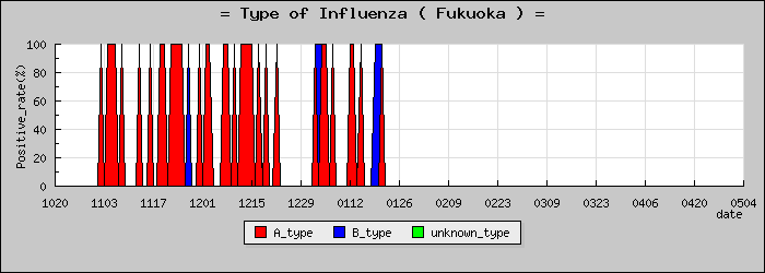 [ʡ�����ο�®�ƥ���������Υ������̳��]