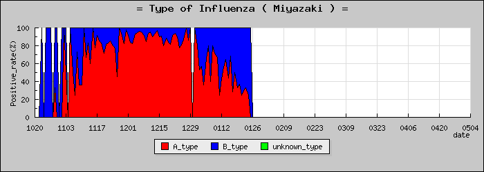 [�ܺ긩�ο�®�ƥ���������Υ������̳��]