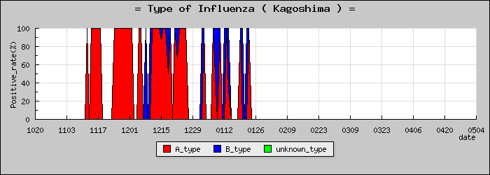 [�����縩�ο�®�ƥ���������Υ������̳��]